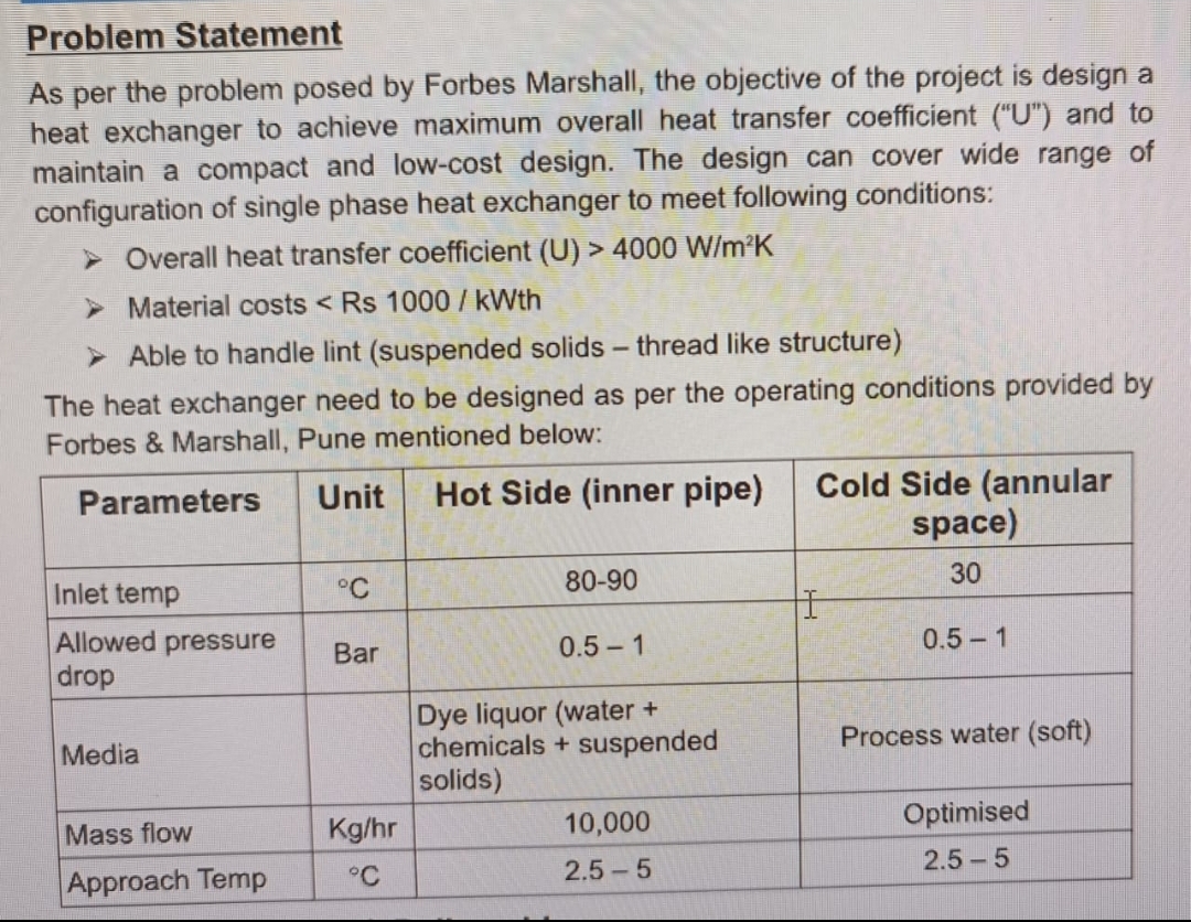 Problem Statement As per the problem posed by