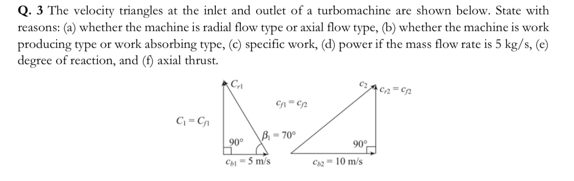 Q . 3 The velocity triangles at the inlet and