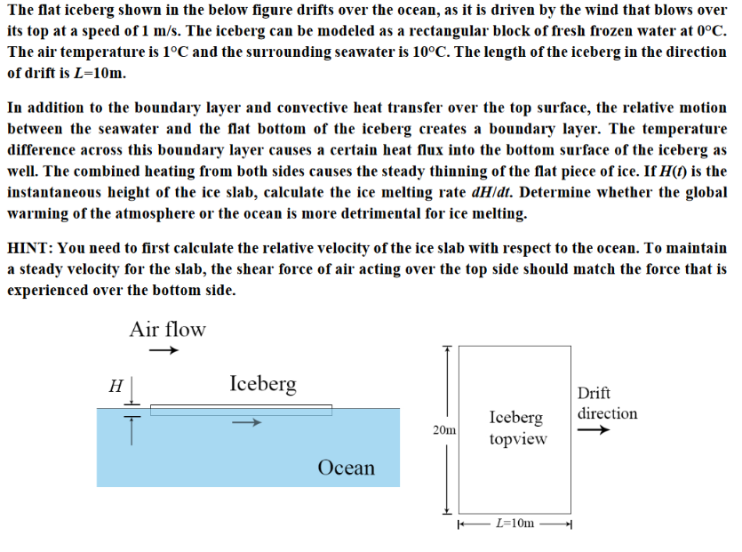 The flat iceberg shown in the below figure drifts