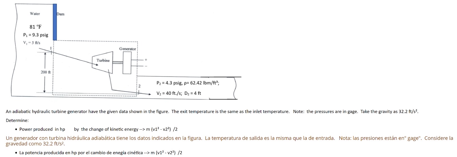 Need de process step by step