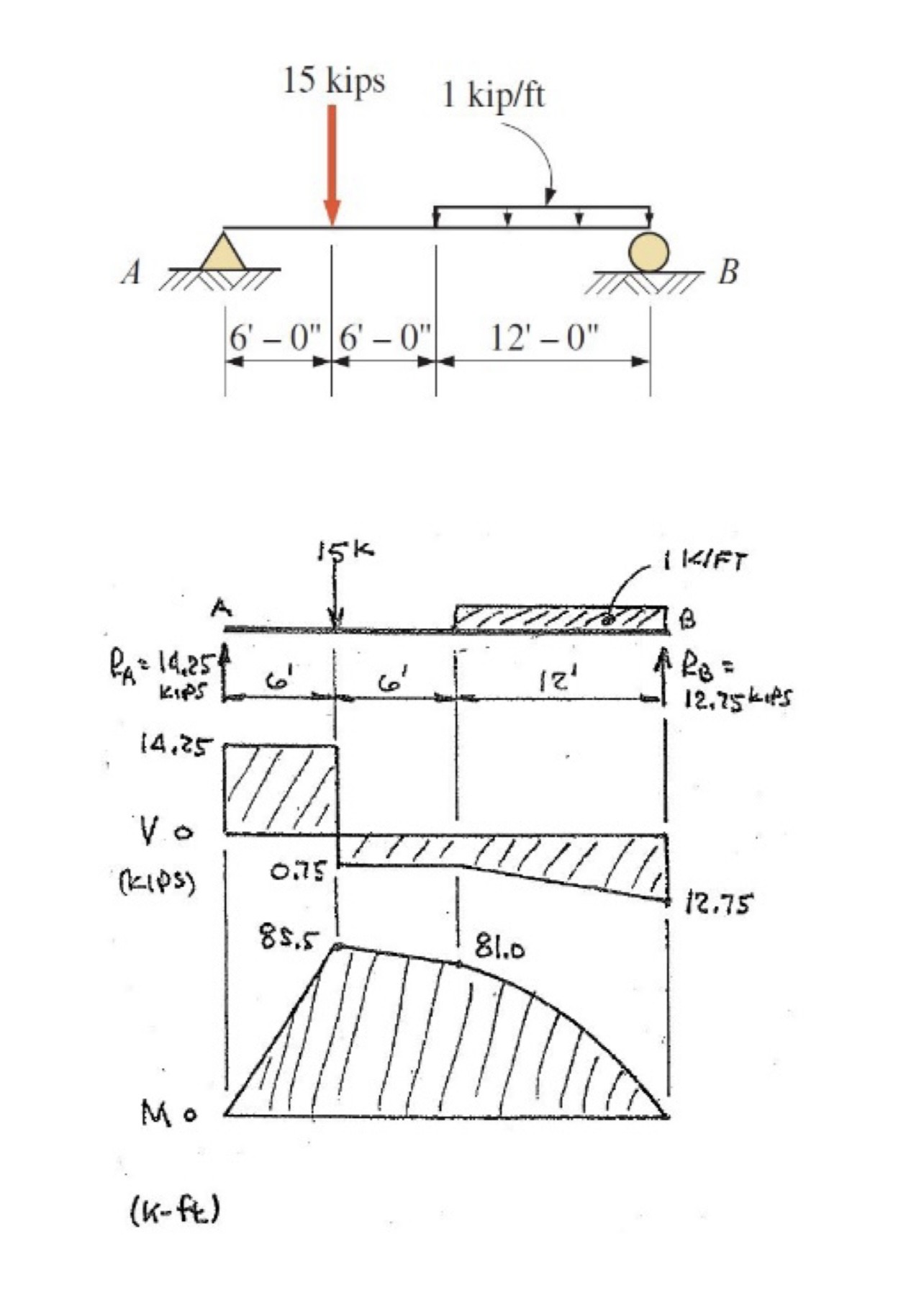 1 . The beam is under the given loads shown. It