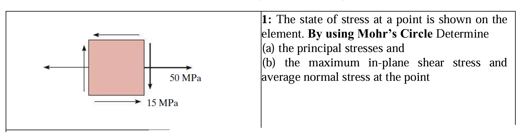1 : The state of stress at a point is shown on