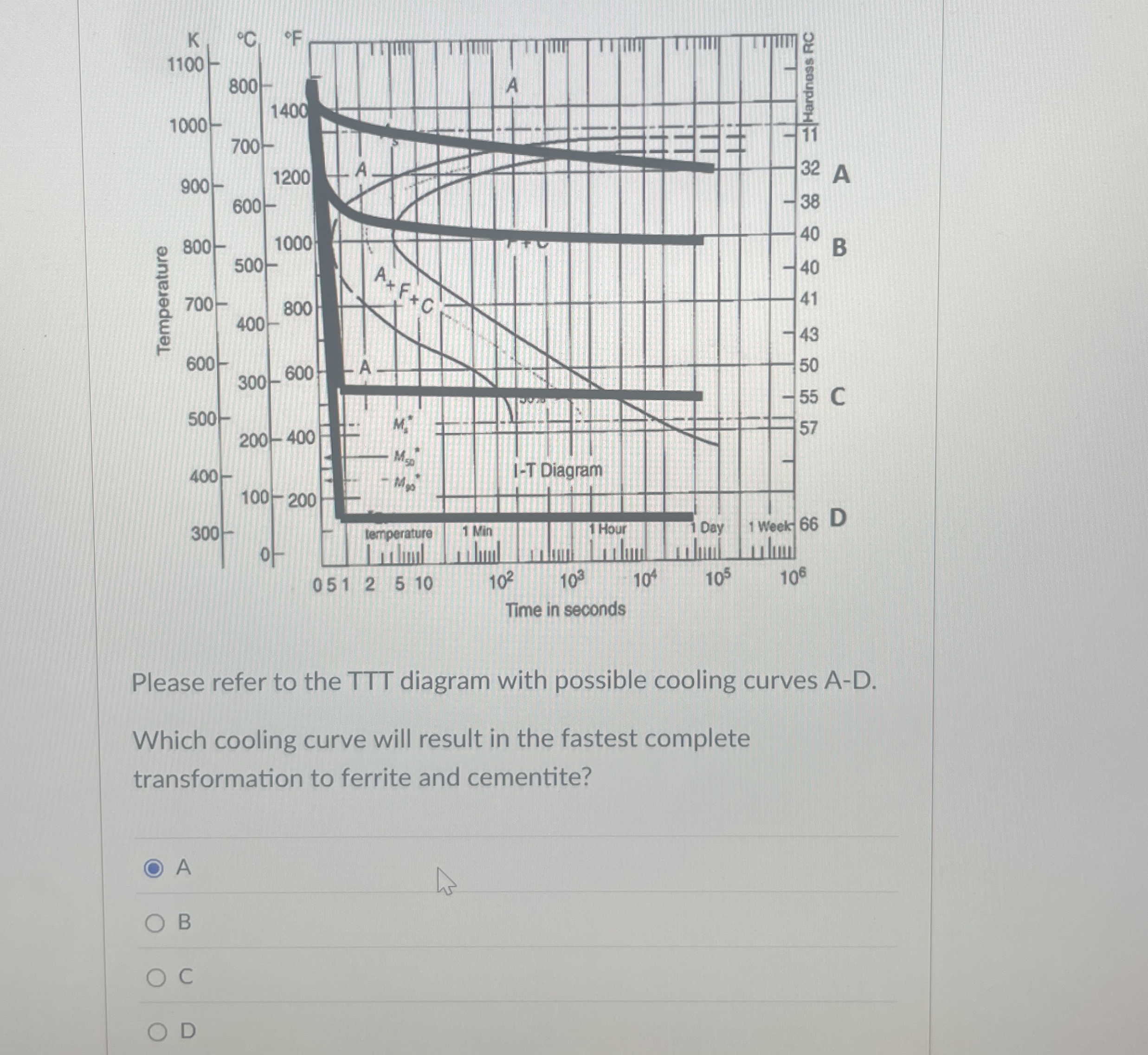 Please refer to the TTT diagram with possible