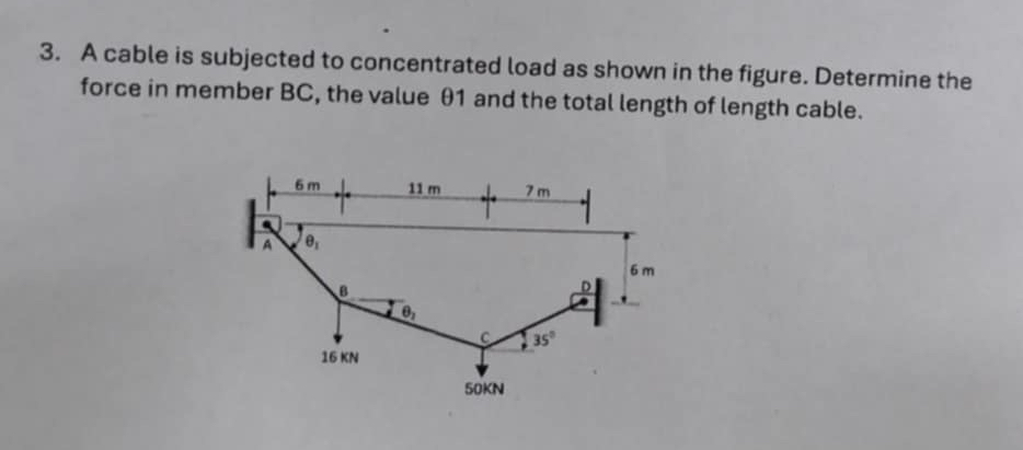 A cable is subjected to concentrated load as