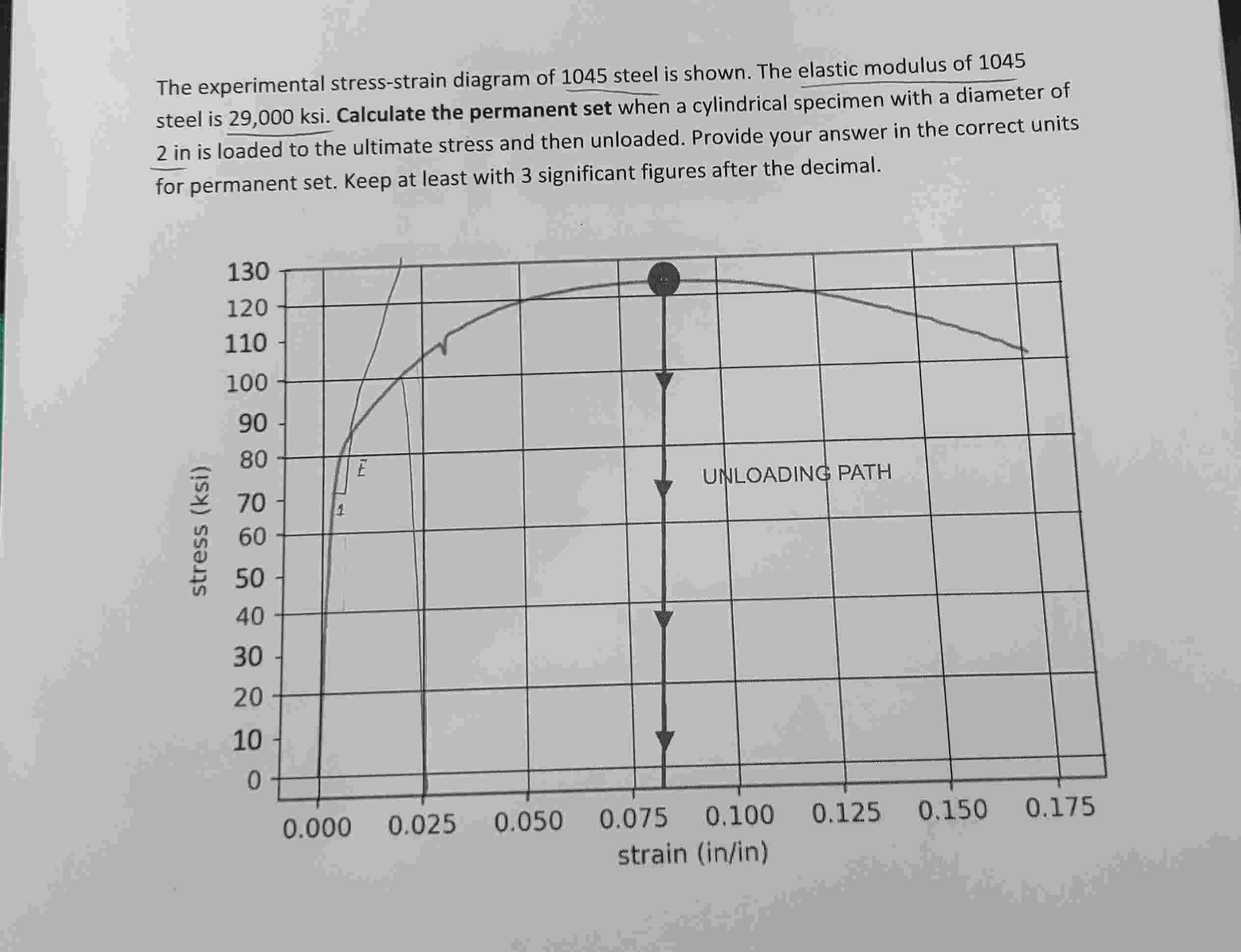 The experimental stress - strain diagram of 1 0 4