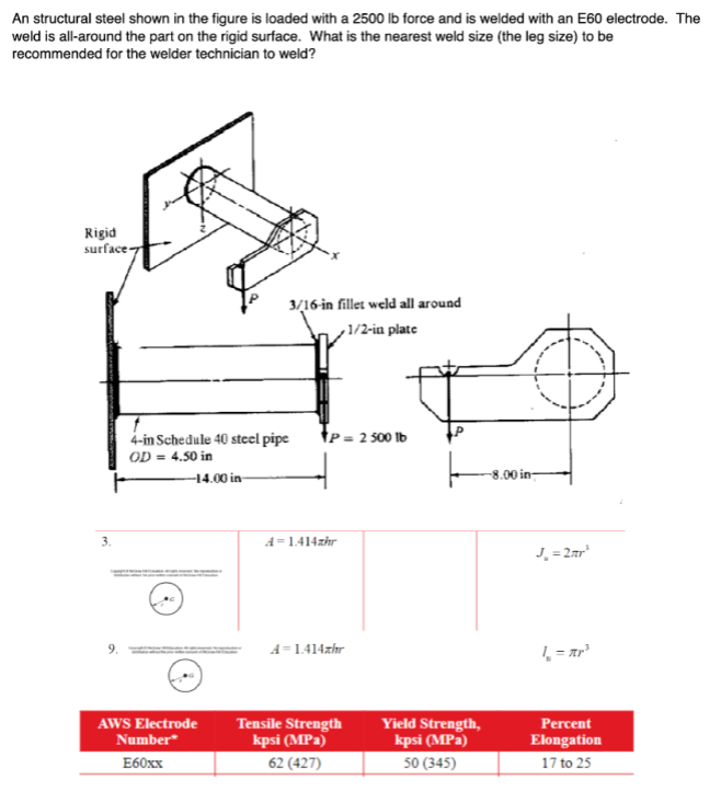 An structural steel shown in the figure is loaded
