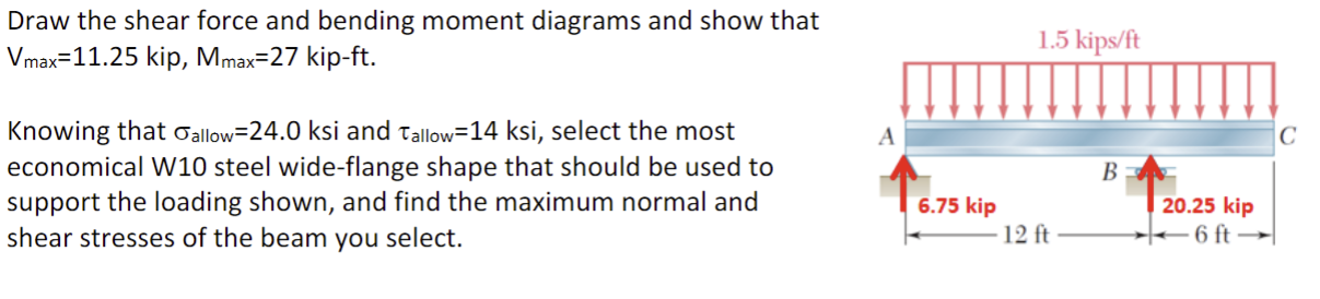 Draw the shear force and bending moment diagrams