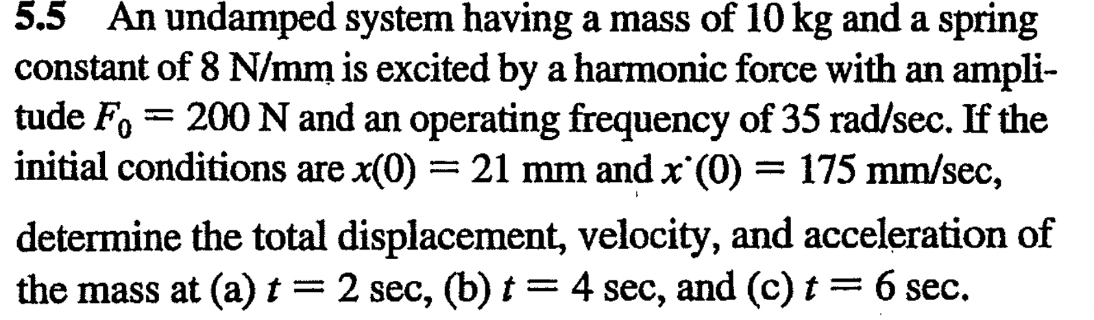 5 . 5 An undamped system having a mass of 1 0 kg