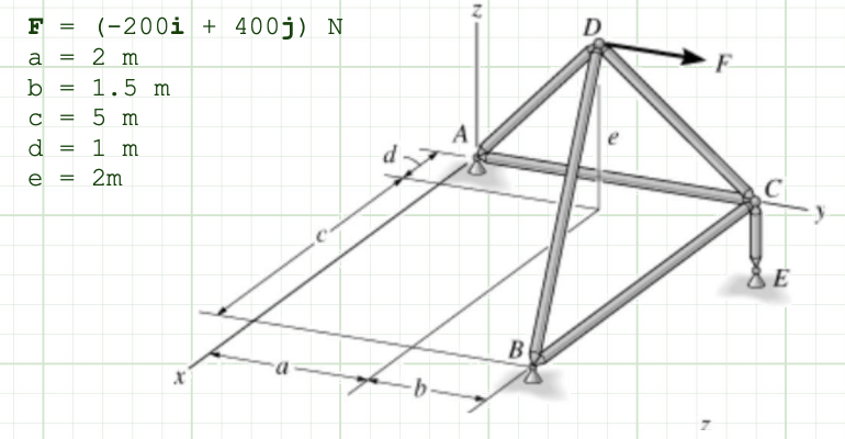 F = ( - 2 0 0 i + 4 0 0 j ) N a = 2 m b = 1 . 5 m