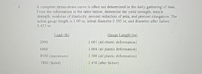A complete stress - strain curve is often not
