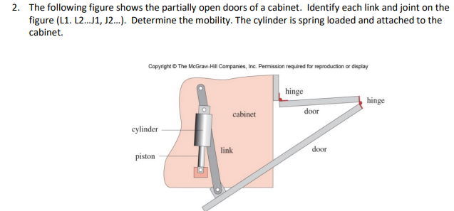 The following figure shows the partially open