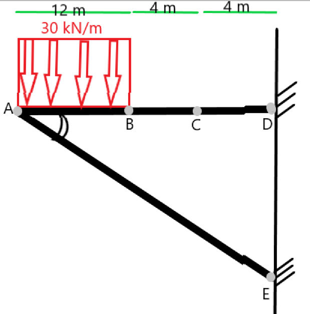 Determine the resultant internal loadings at