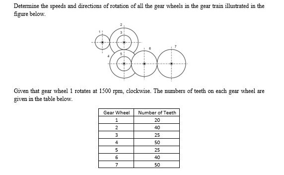 Determine the speeds and directions of rotation