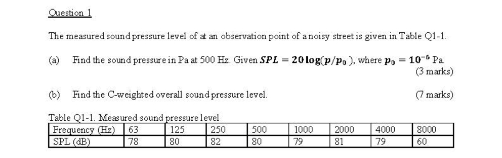 Question 1 The measured sound pressure level of