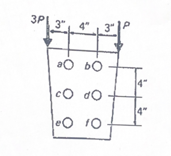 The maximum force that a screw can develop in the