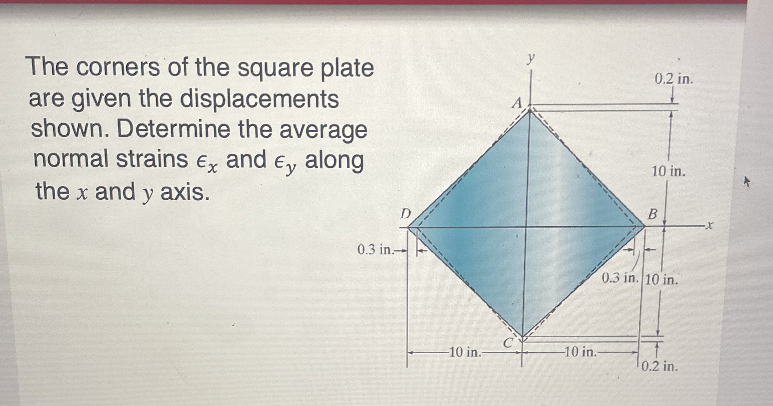 The corners of the square plate are given the