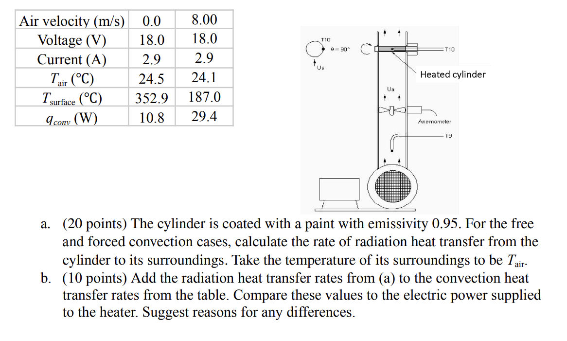 a . The cylinder is coated with a paint with
