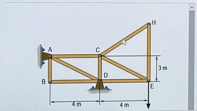 The force P = 7 0 N acting on the truss whown in