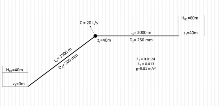 for the hydraulic system below. Determine the