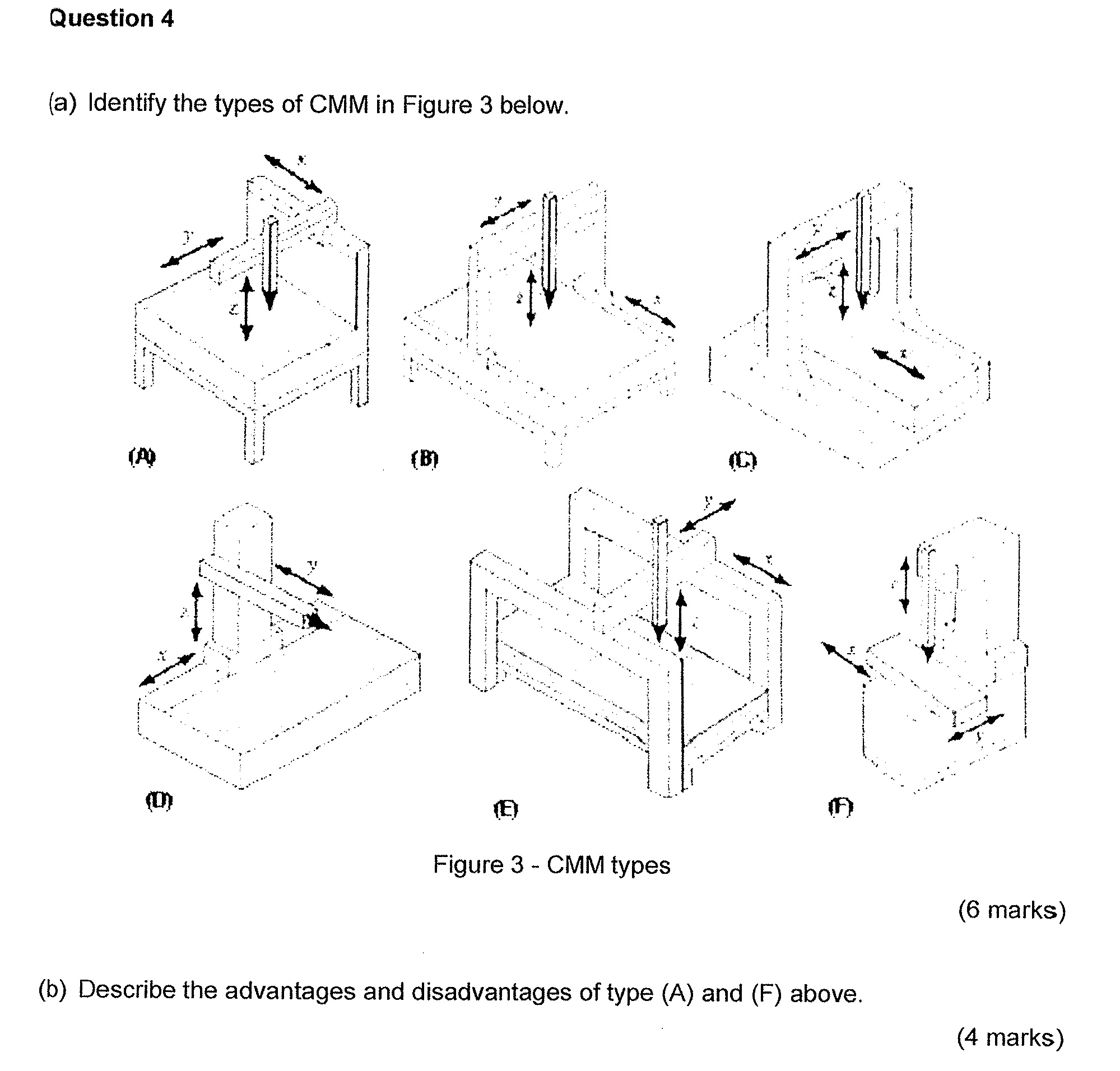 ( a ) Identify the types of CMM in Figure 3