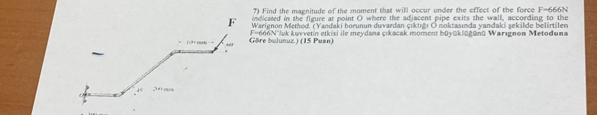 Find the magnitude of the moment that will occur