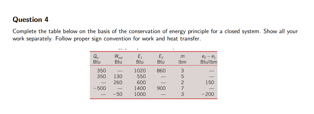 Question 4 Complete the table below on the basis