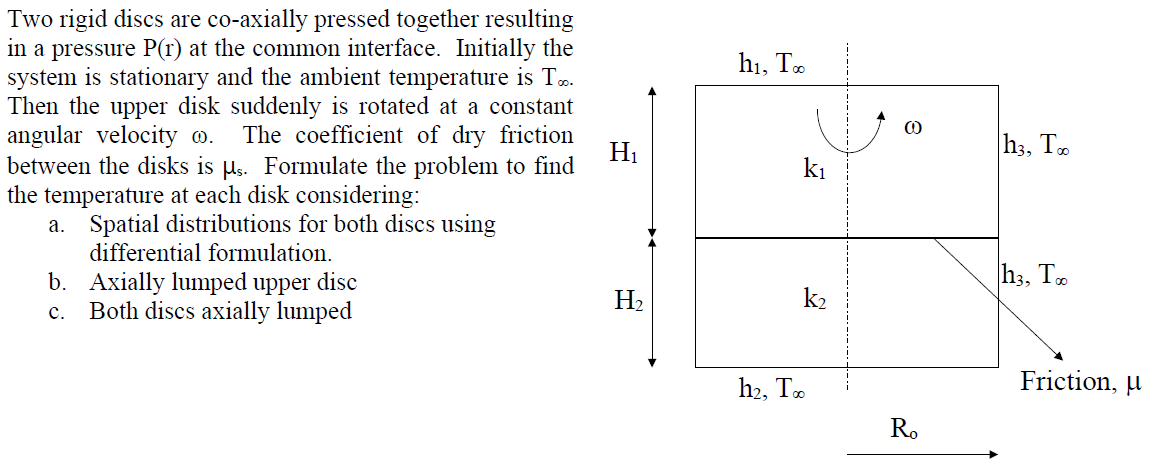 Two rigid discs are co - axially pressed together
