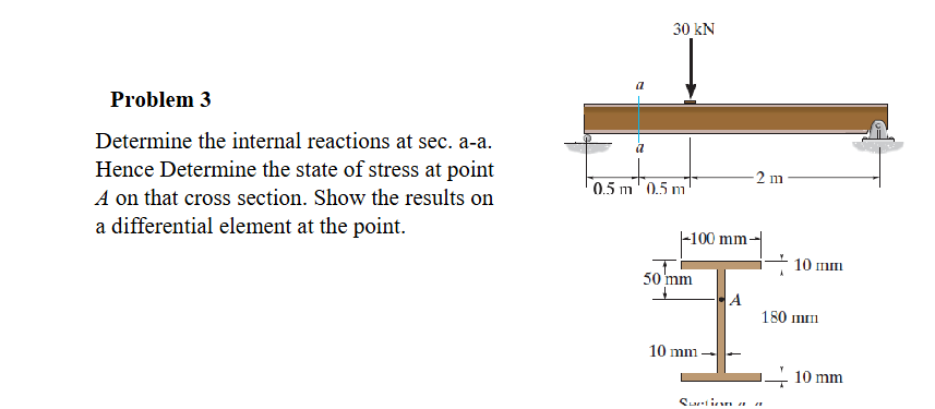 Problem 3 Determine the internal reactions at sec