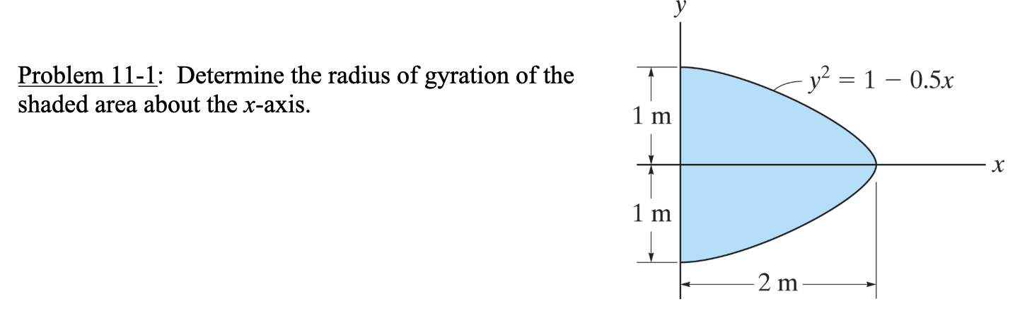 Determine the radius of gyration of the shaded