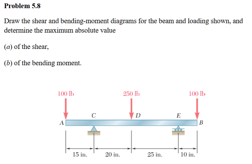 Problem 5 . 8 Draw the shear and bending - moment