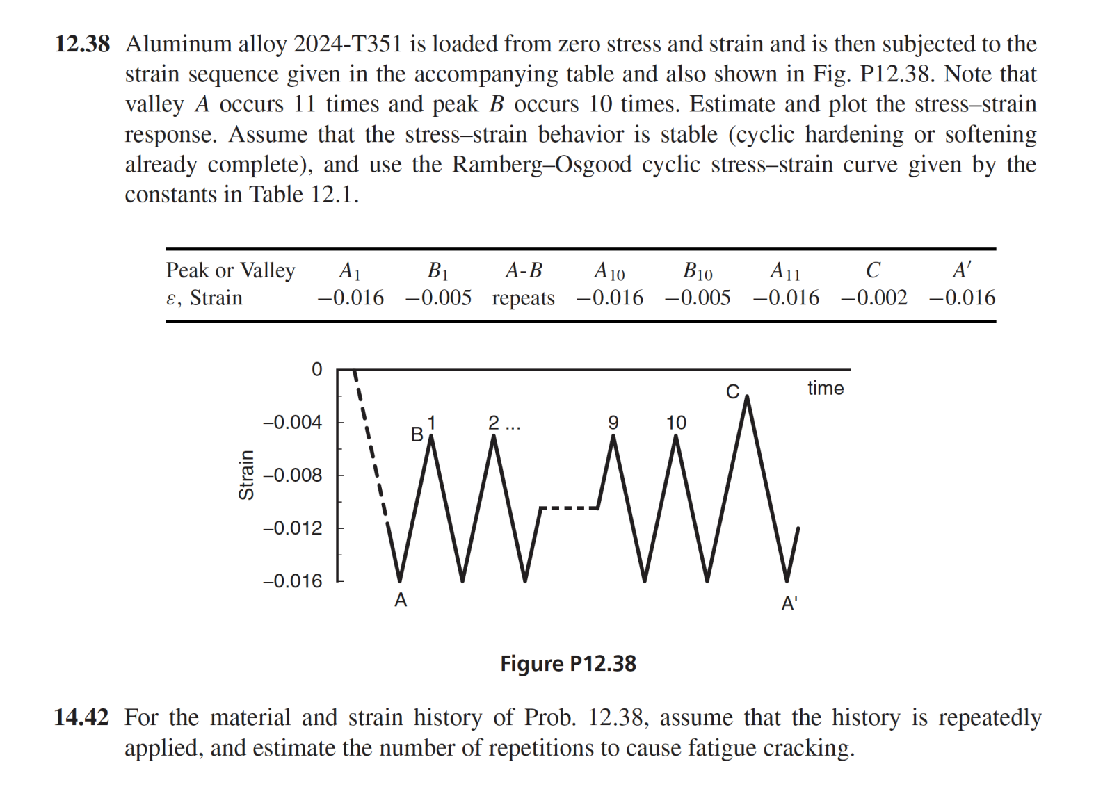 Aluminum alloy 2 0 2 4 - T 3 5 1 is loaded from