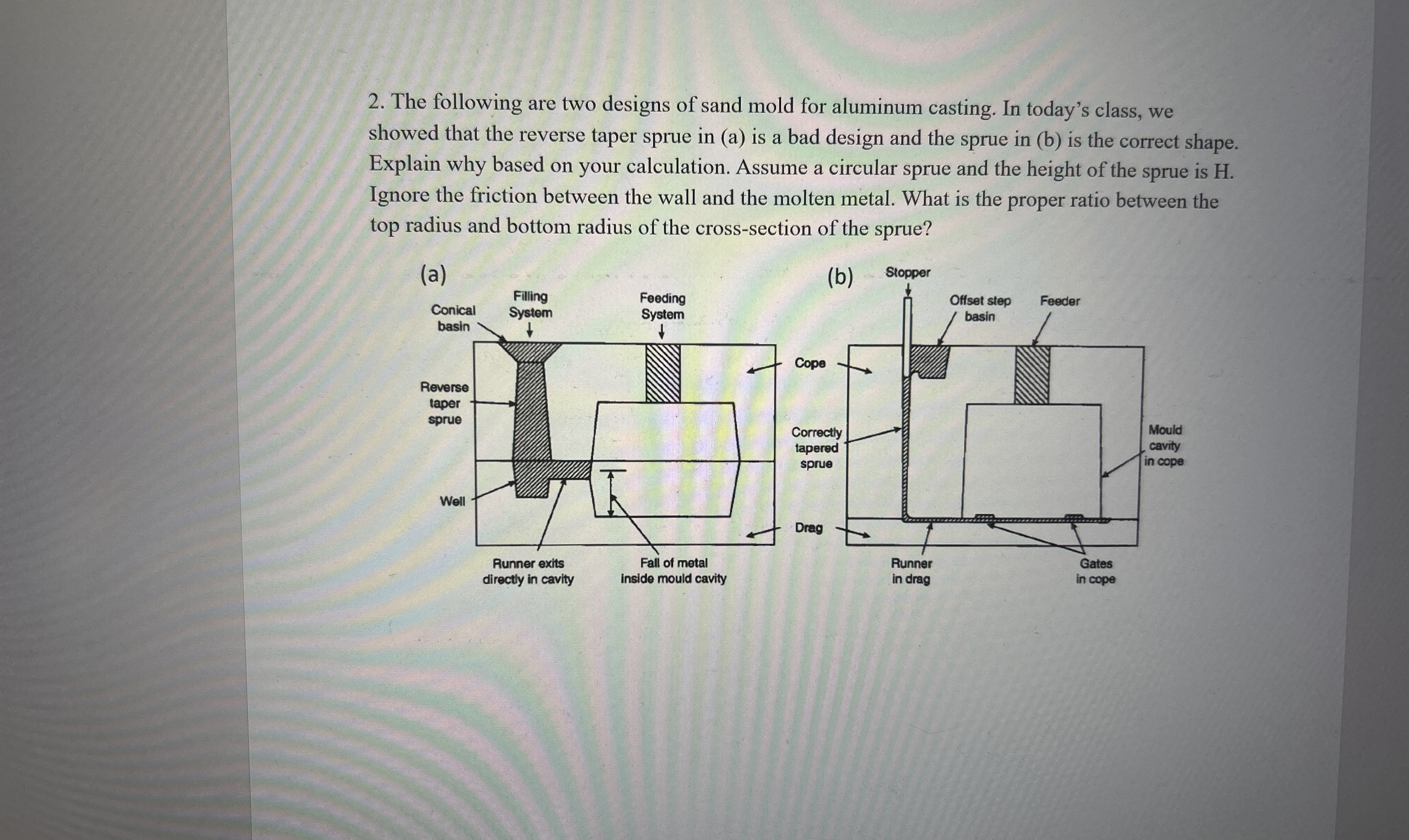 The following are two designs of sand mold for