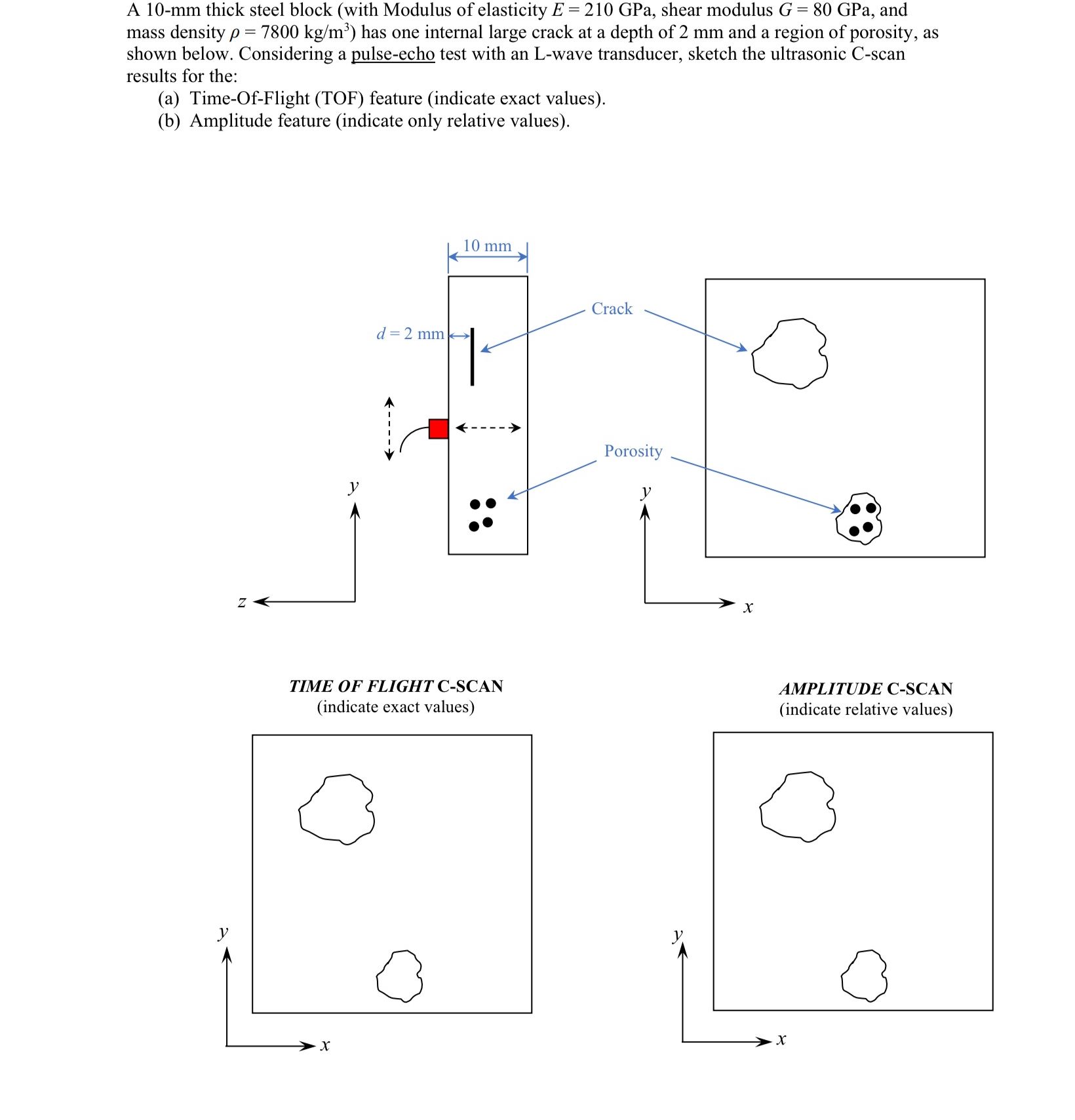 A 1 0 - mm thick steel block ( with Modulus of