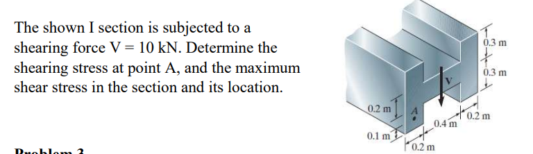 The shown I section is subjected to a shearing