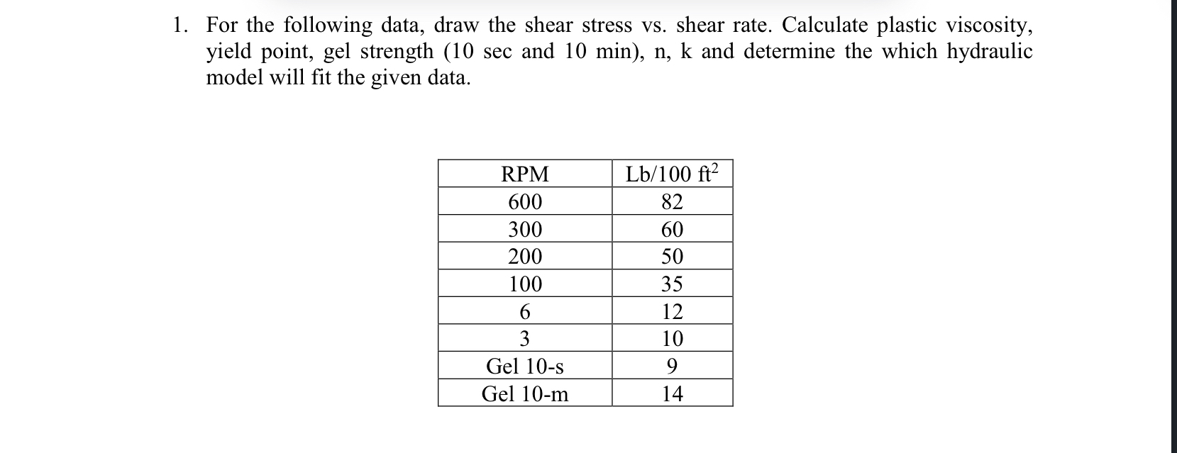 For the following data, draw the shear stress vs