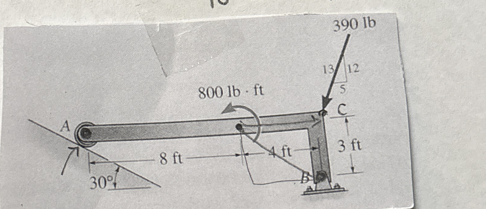 Solve for the reactions at A and B the moment is