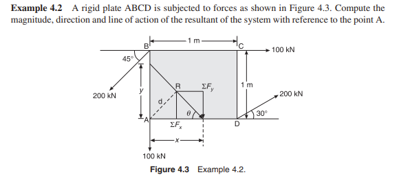 Example 4 . 2 A rigid plate ABCD is subjected to