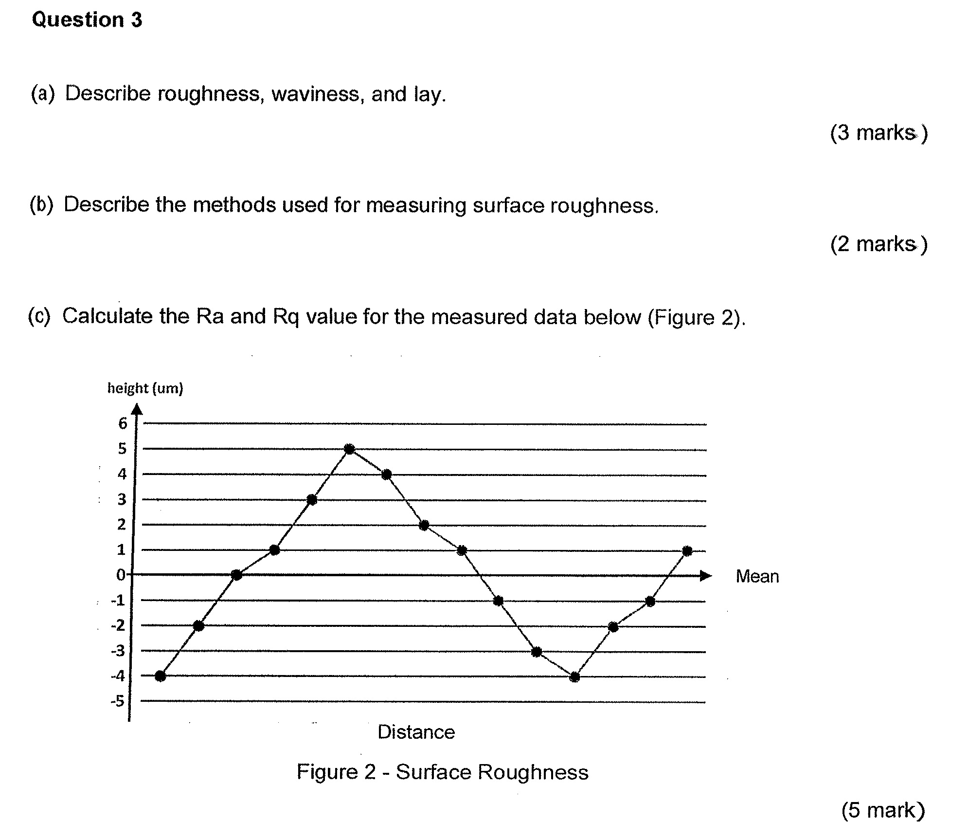 Question 3 ( a ) Describe roughness, waviness,