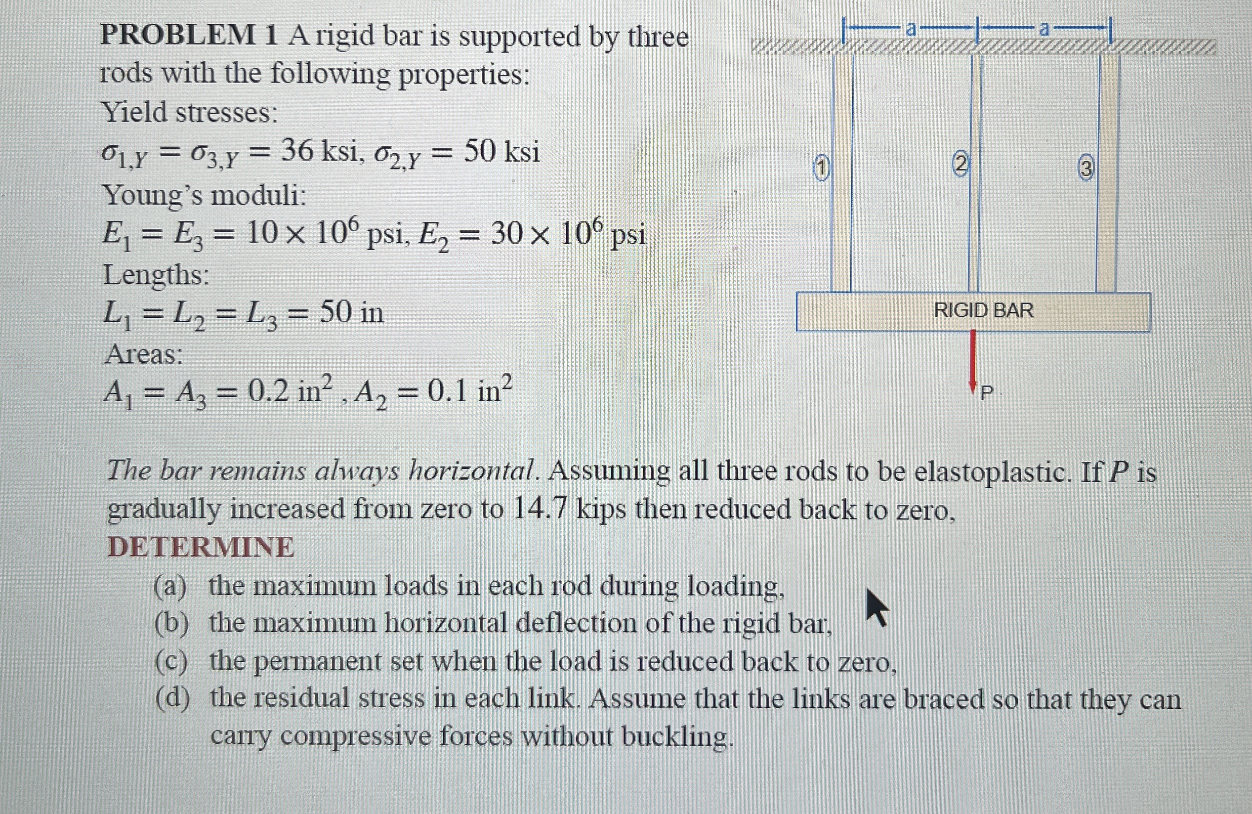 PROBLEM 1 A rigid bar is supported by three rods