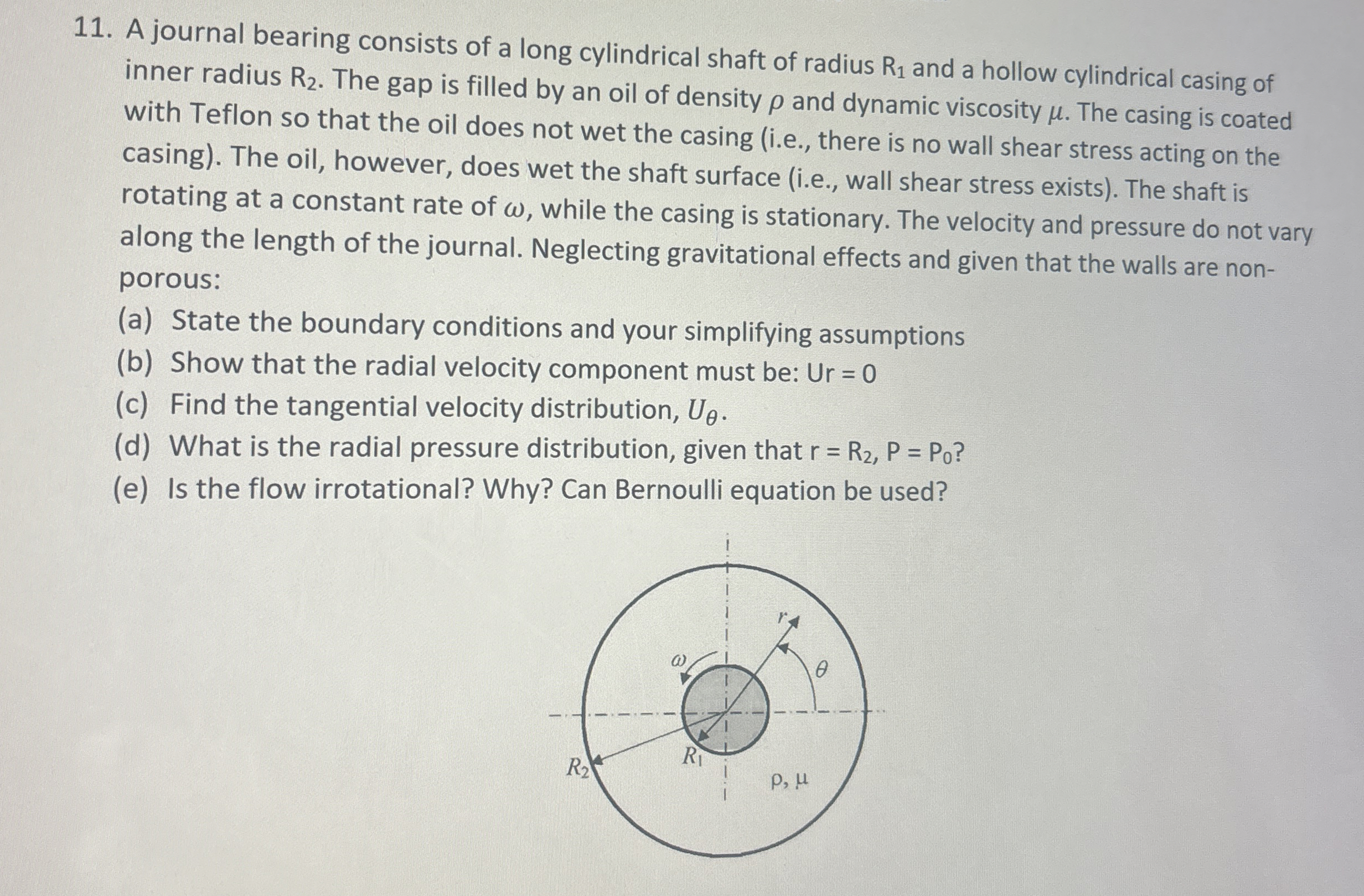 A journal bearing consists of a long cylindrical