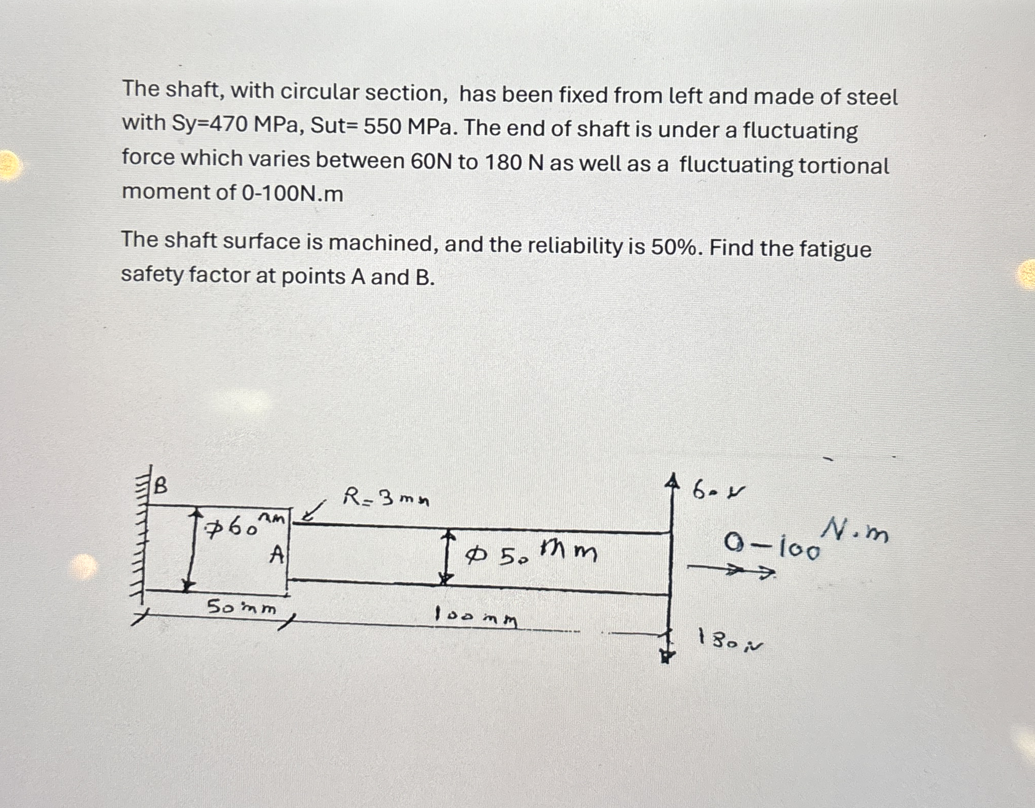 The shaft, with circular section, has been fixed