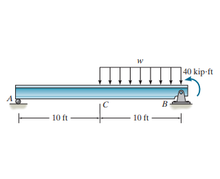 The W 1 4 4 3 simply supported beam is made of A