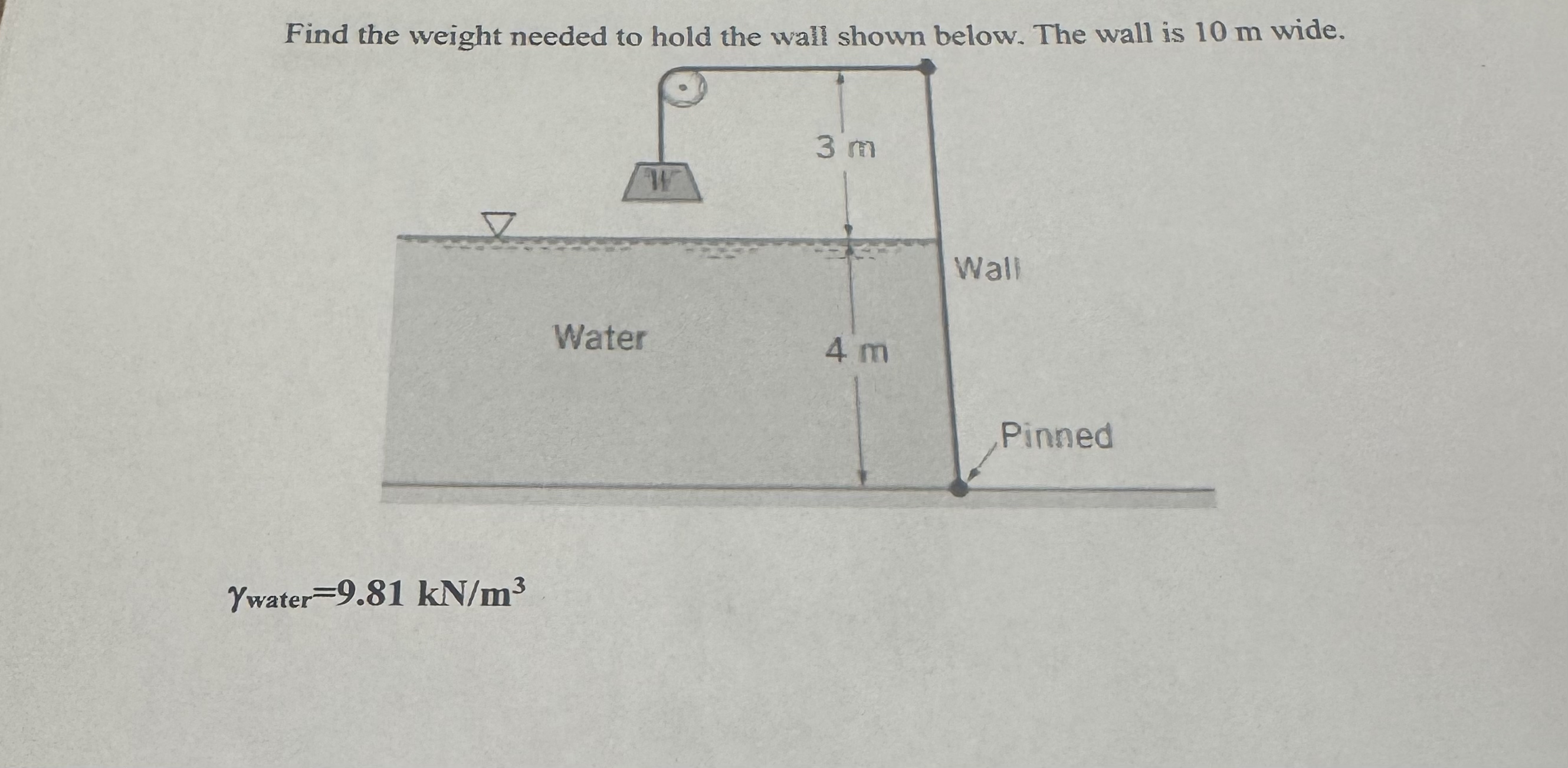 Find the weight needed to hold the wall shown