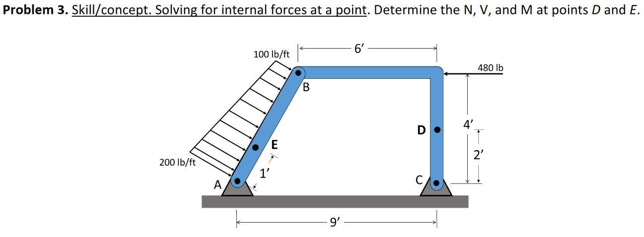 Problem 3 . Skill / concept . Solving for