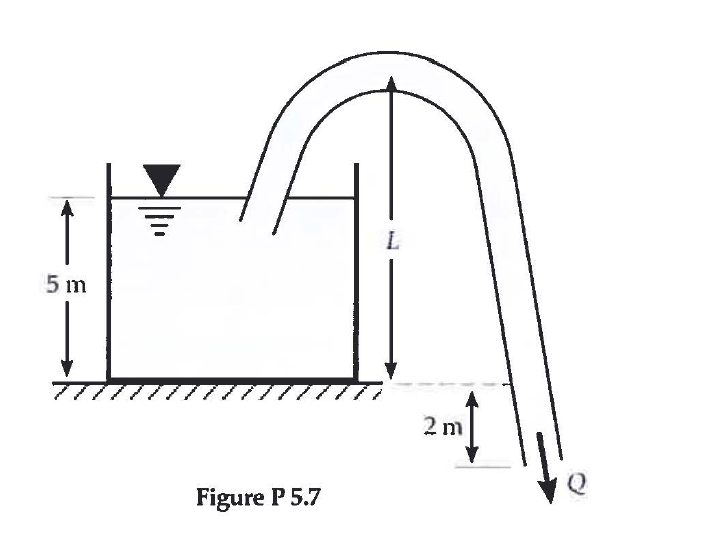 Water at 2 0 C is siphoned from a large reservoir
