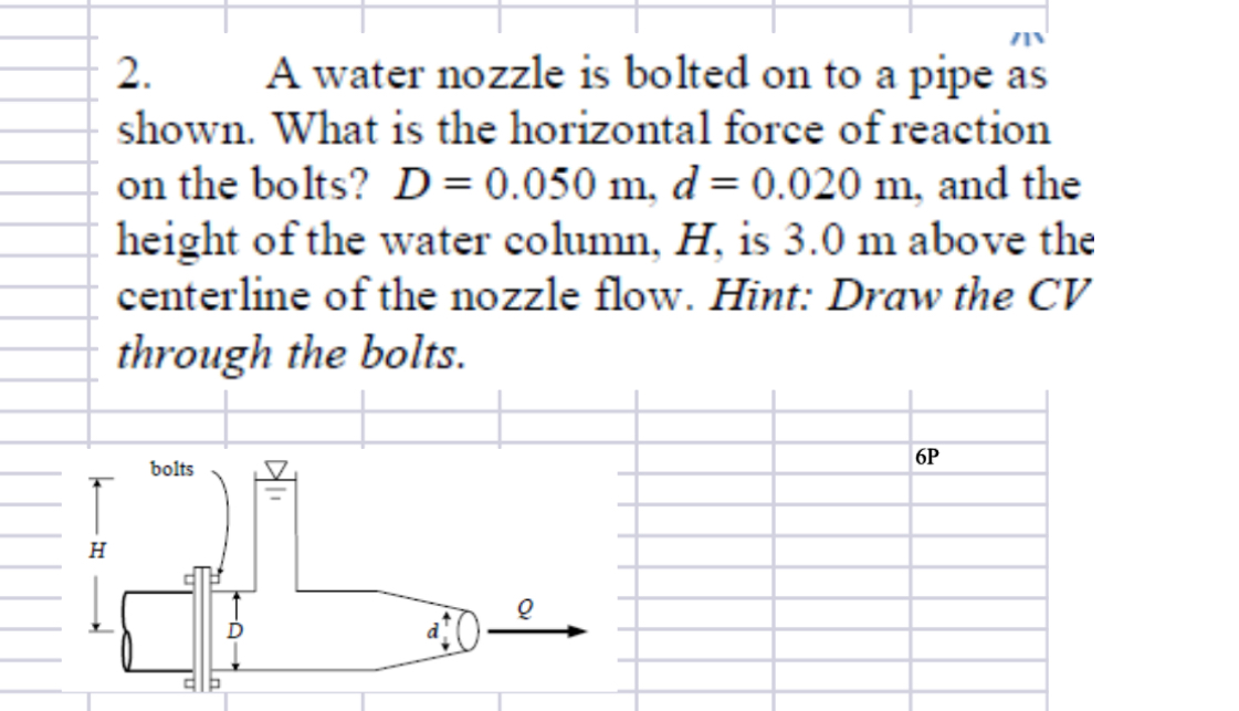 A water nozzle is bolted on to a pipe as shown.