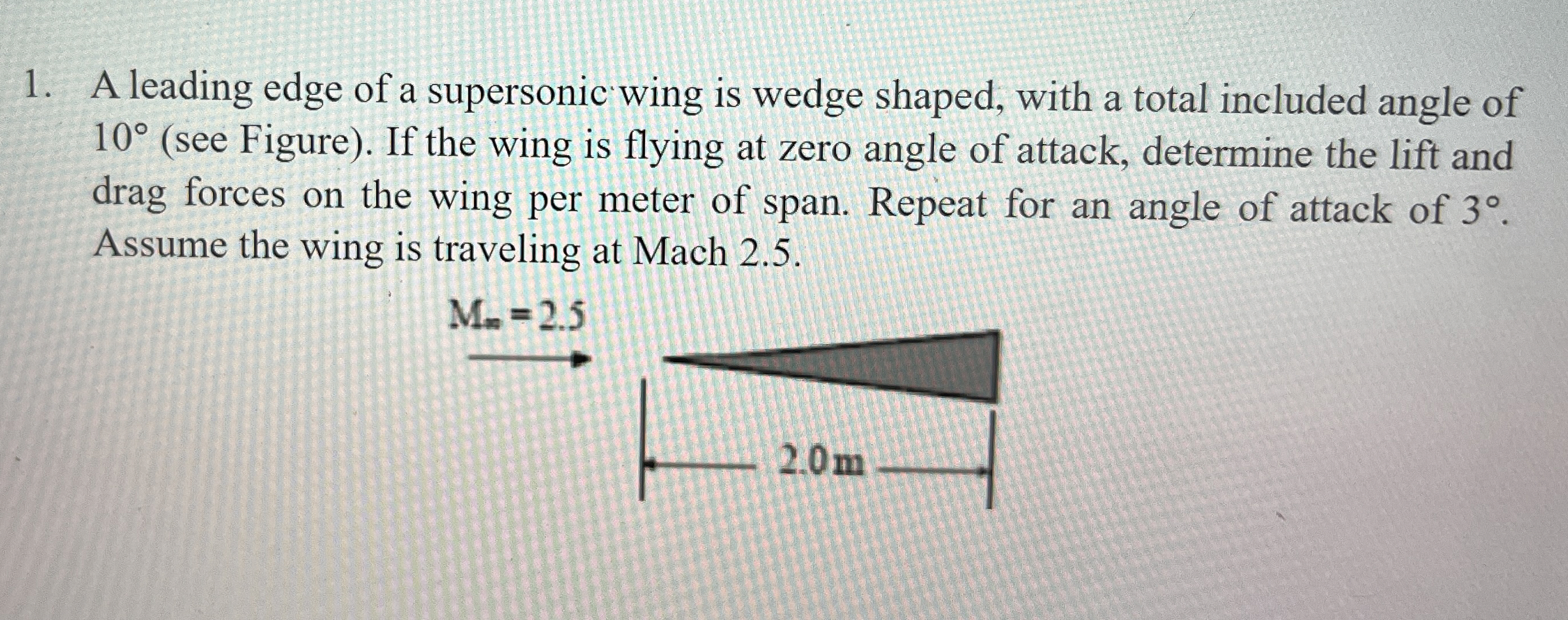 A leading edge of a supersonic wing is wedge