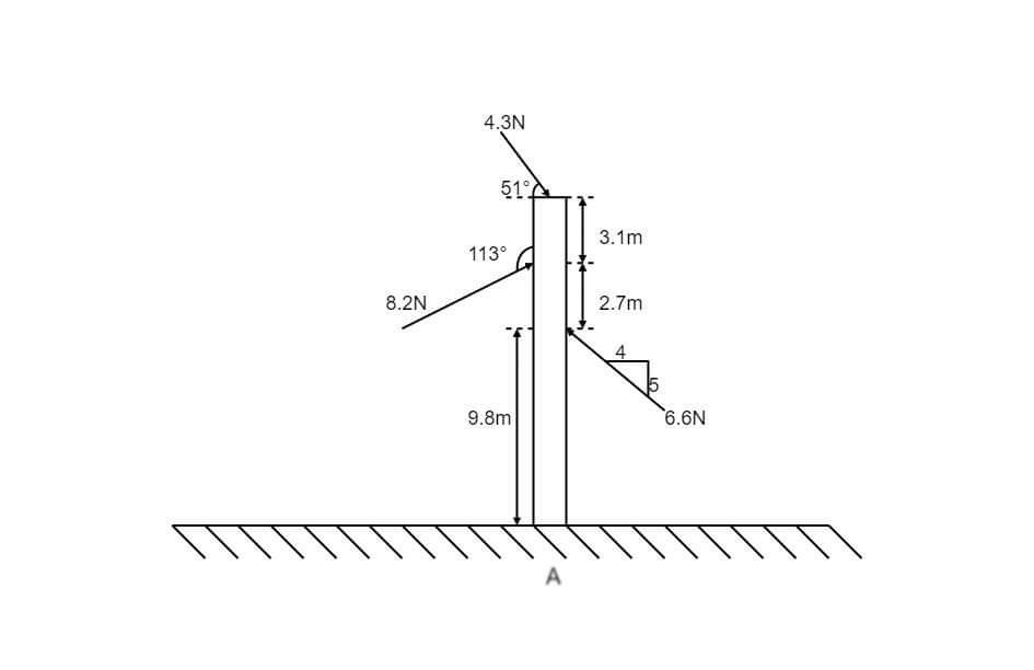 solve the equilibrium force
