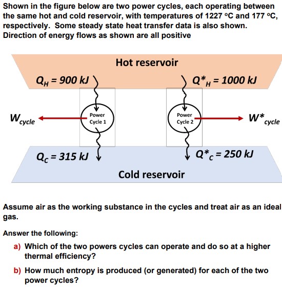 Shown in the figure below are two power cycles,