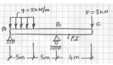 ekildeki y kleme i in C ucundaki kme miktarini